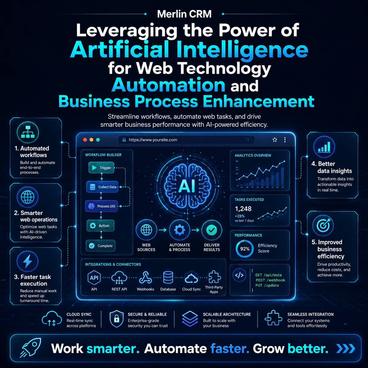 Leveraging the Power of Artificial Intelligence for Web Technology Automation and Business Process Enhancement
