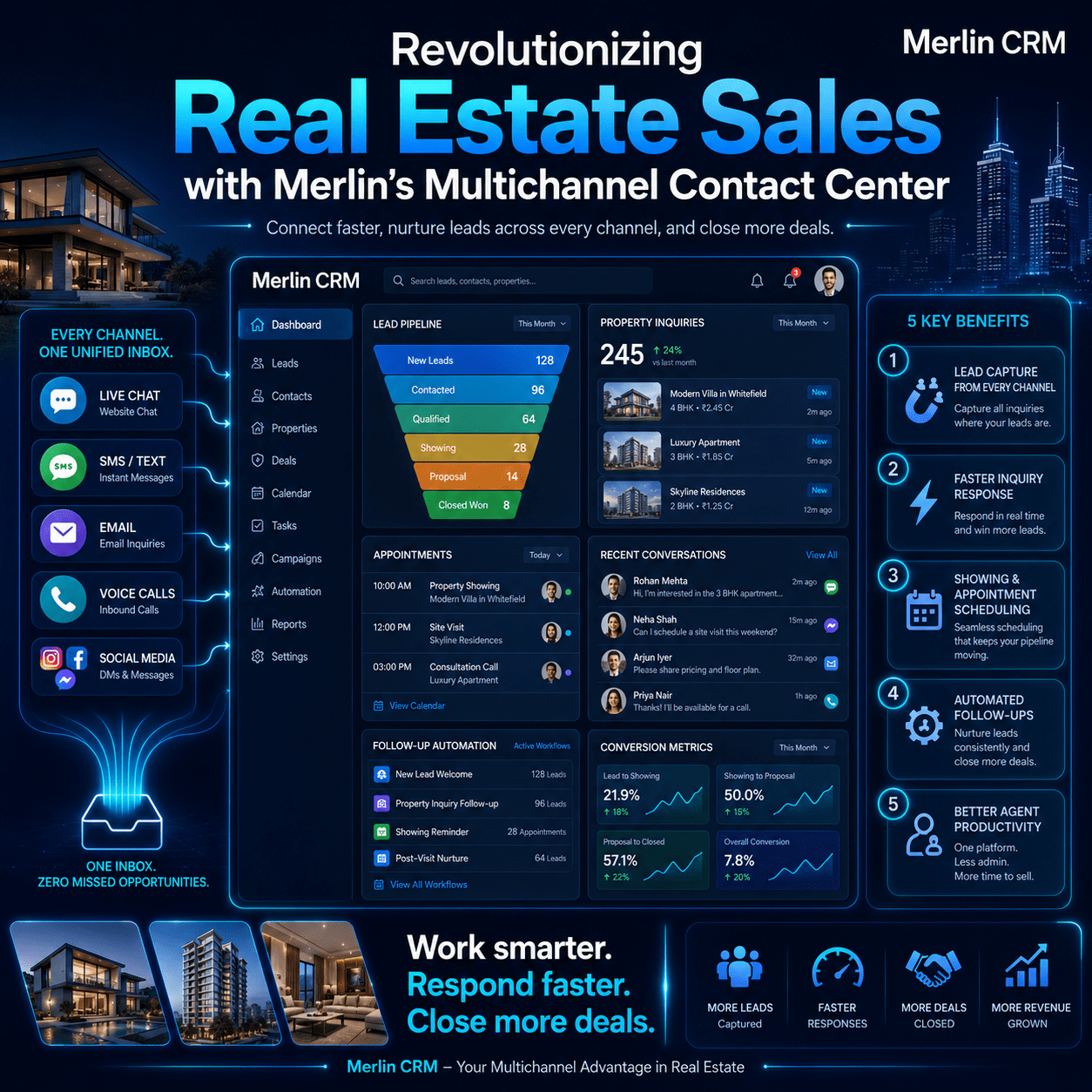 Revolutionizing Real Estate Sales with Merlin's Multichannel Contact Center