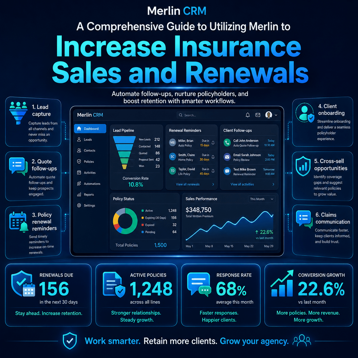 A Comprehensive Guide to Utilizing Merlin Increase Insurance Sales and Renewals
