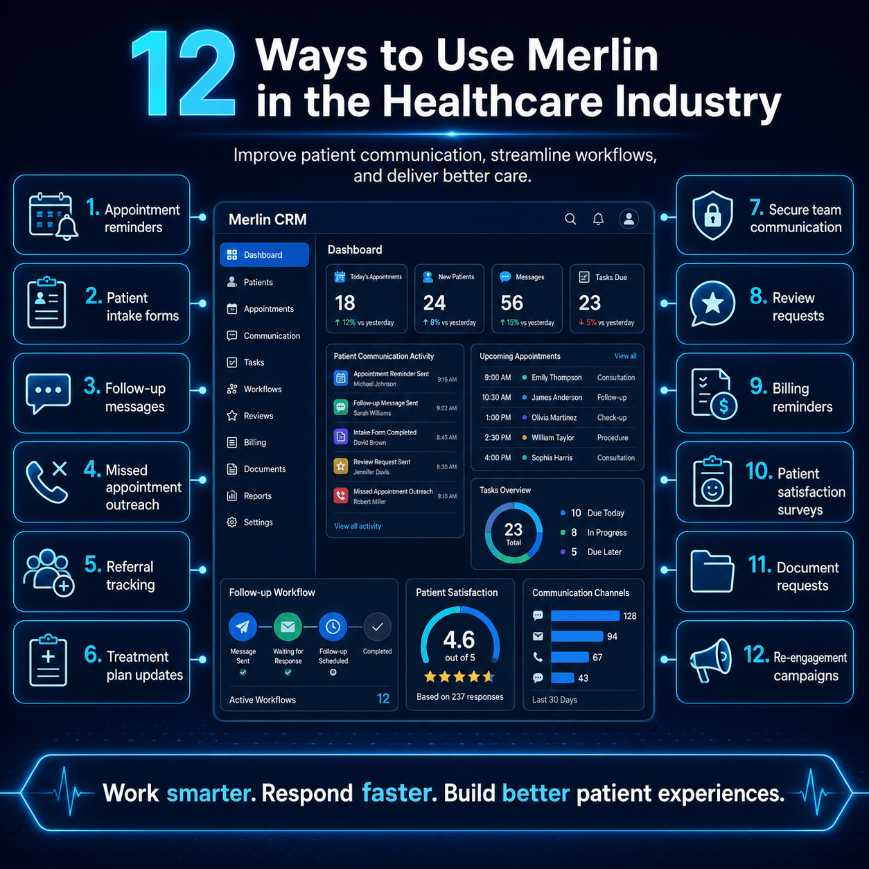 12 ways to use Merlin in the healthcare industry