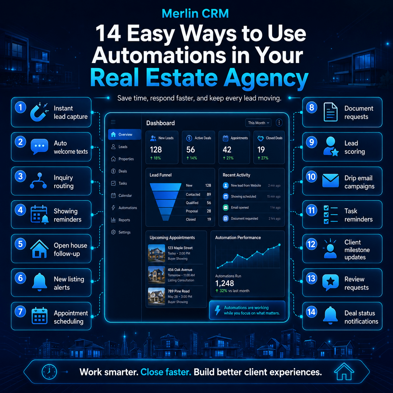 14 Easy ways to use automations in your real estate agency.