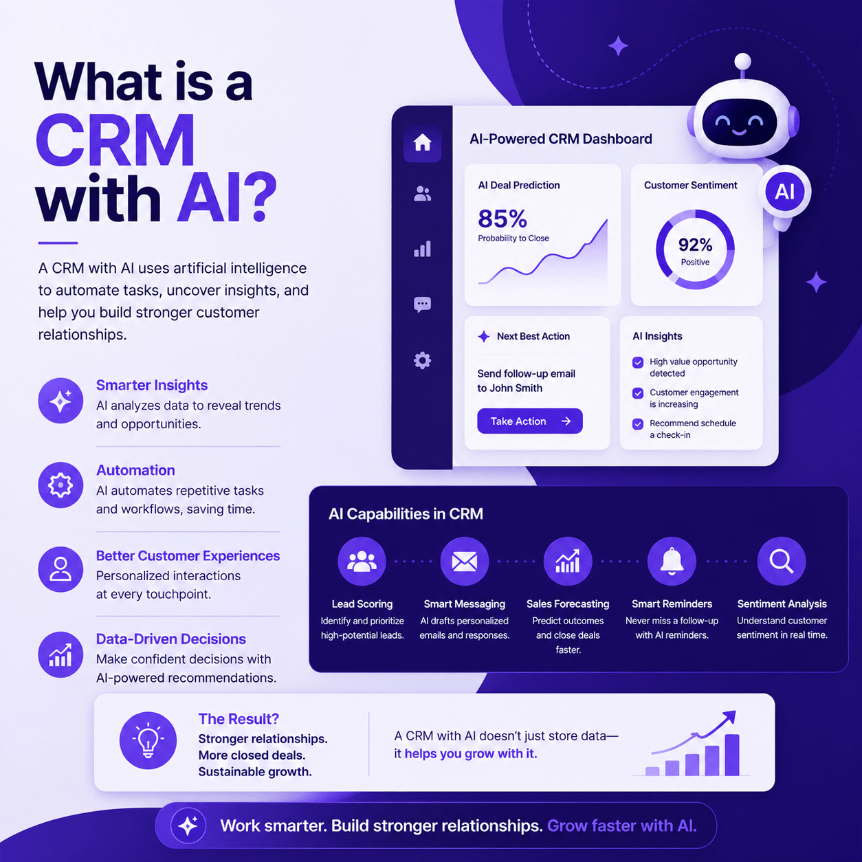 what is a crm with ai