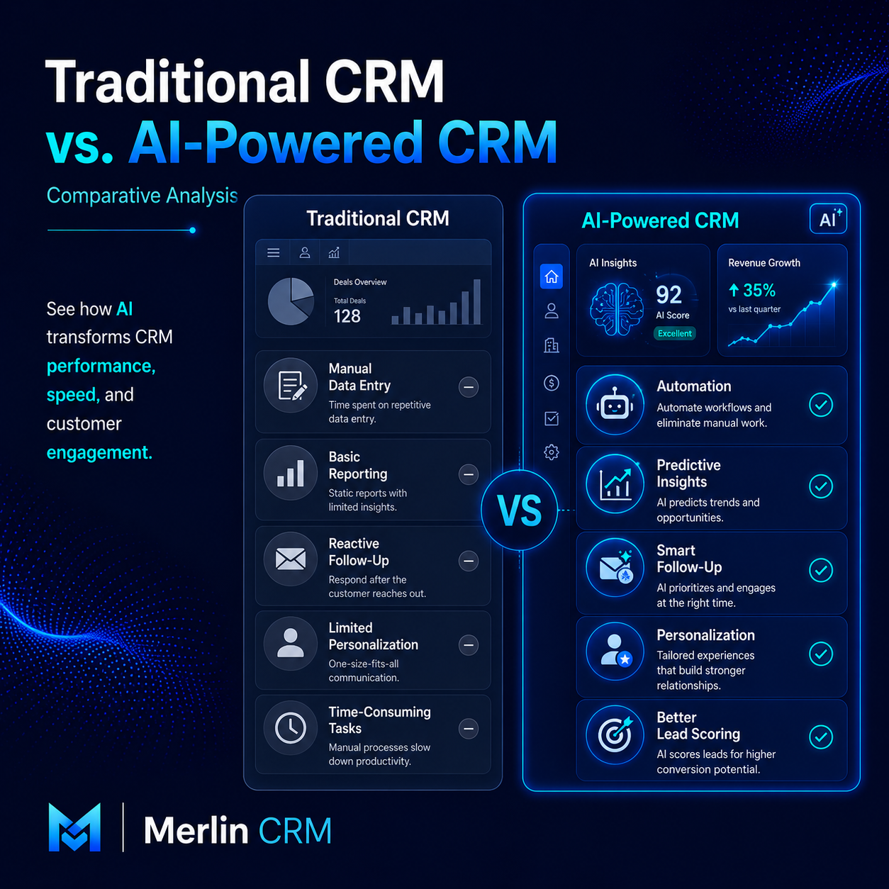 Traditional CRM vs. AI-Powered CRM: Comparative Analysis