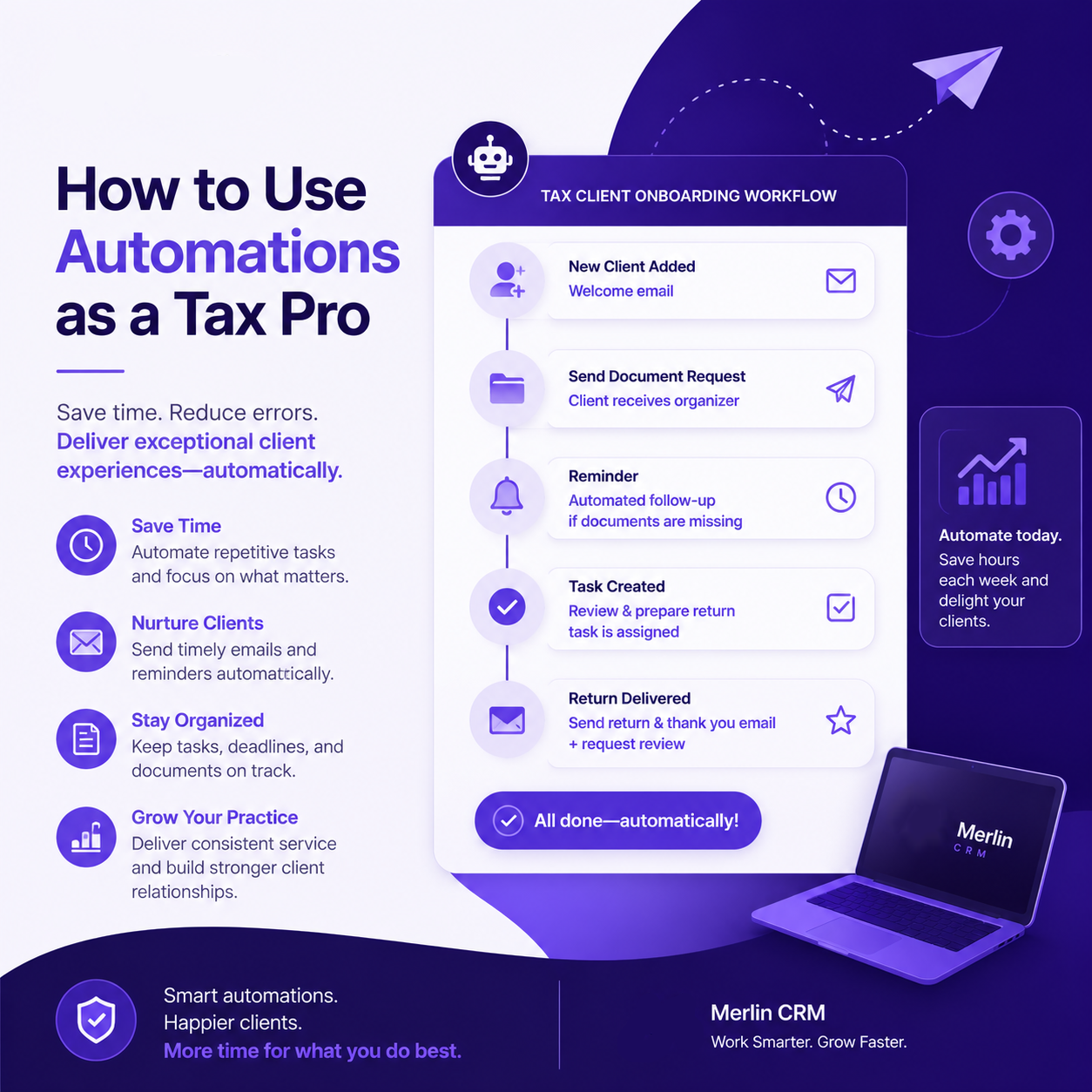 How to Use Automations as a Tax Pro